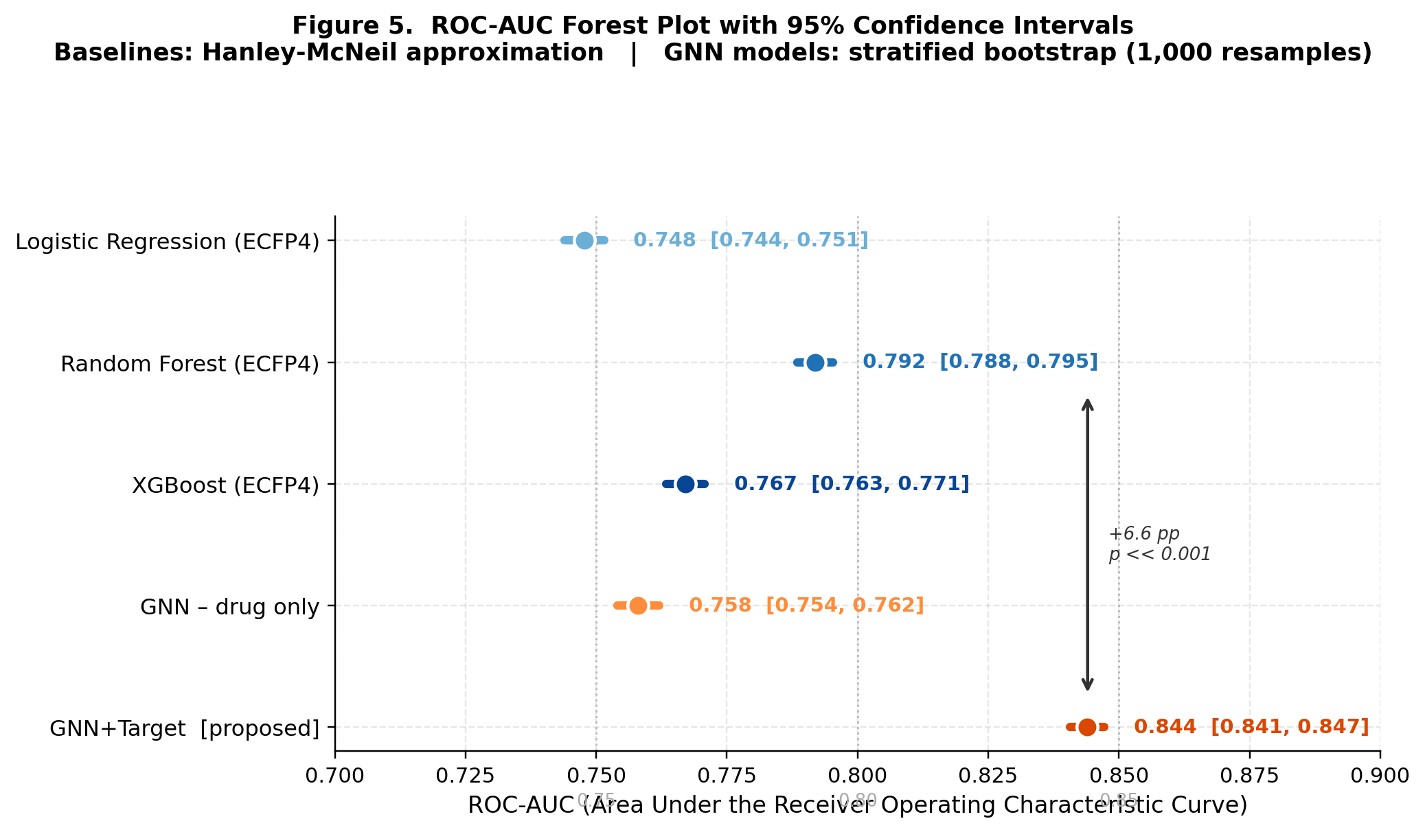 Forest plot