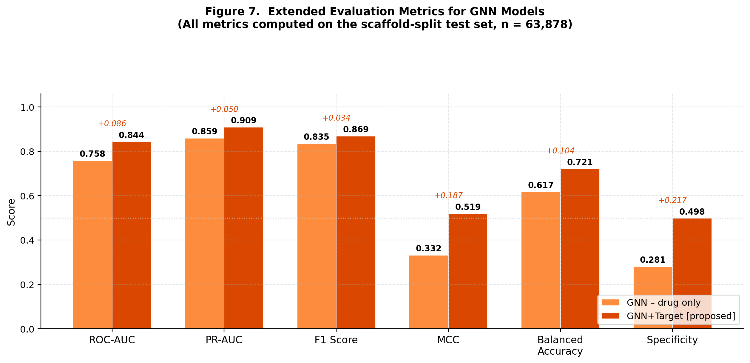 Extended metrics