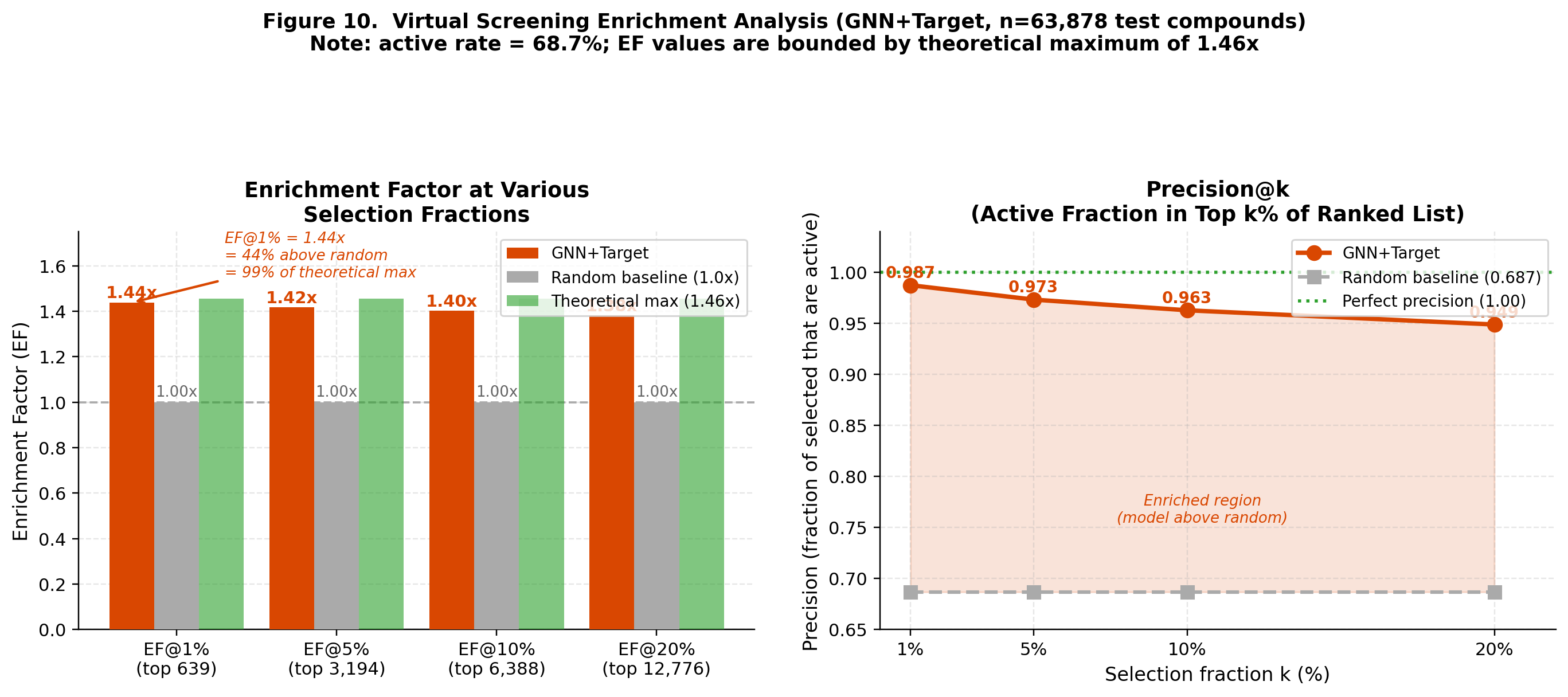 Enrichment analysis