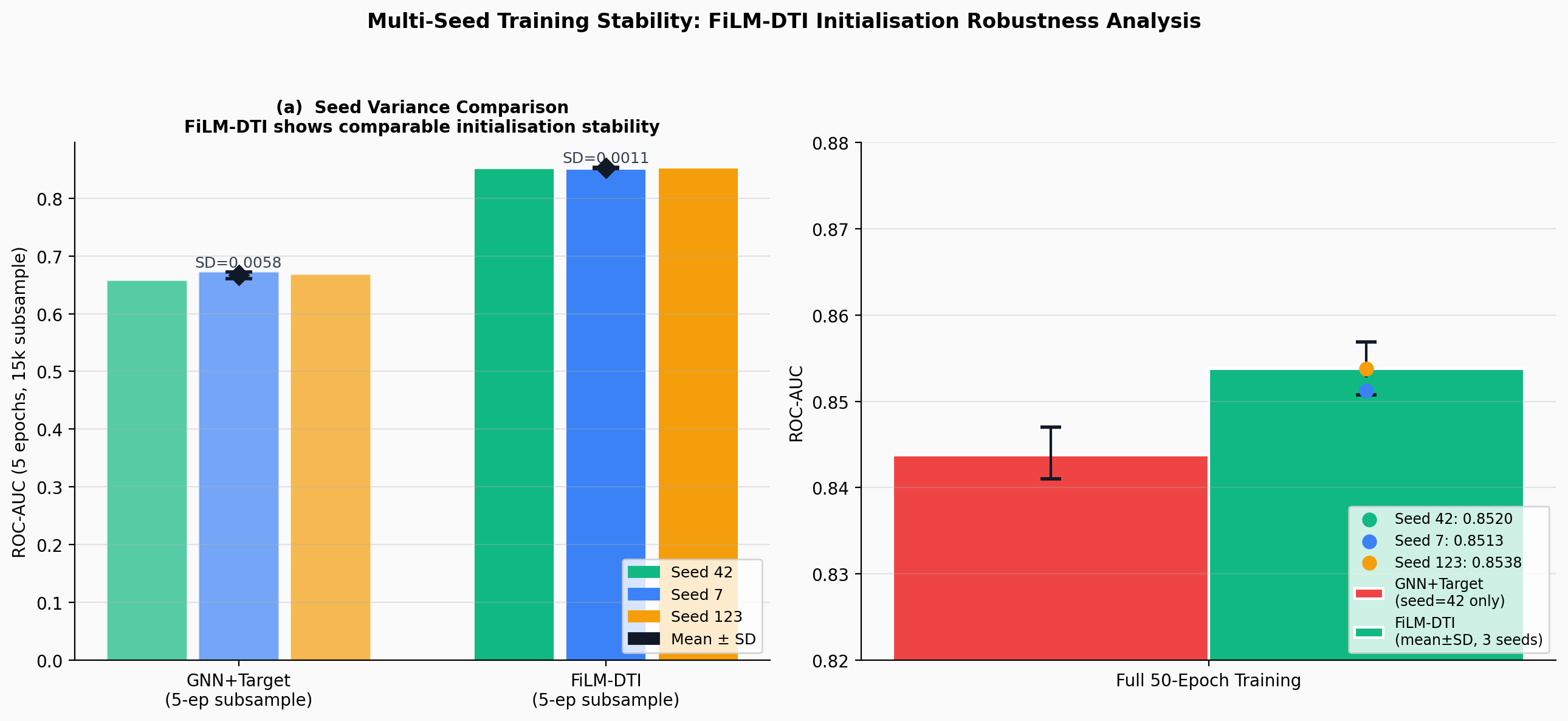 Training stability
