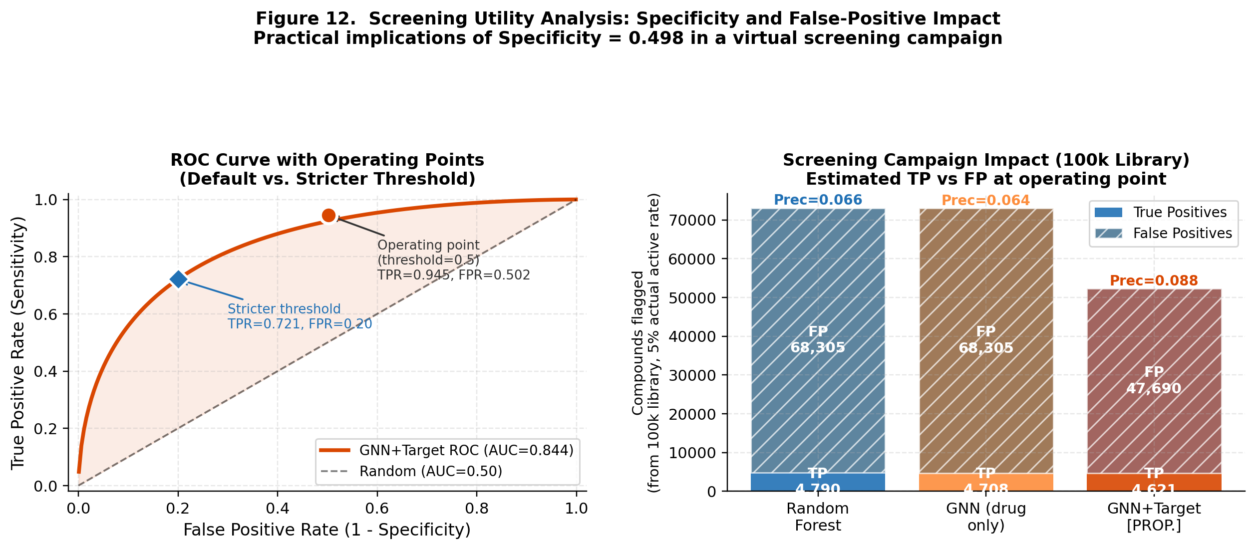 Screening utility